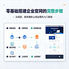 绍兴建站-零基础搭建企业官网的完整步骤